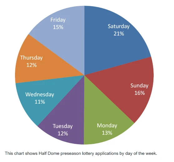 half-dome-preseason-lottery-days-week